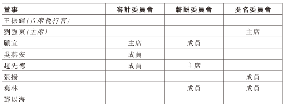 京东物流(liú)高层换帅：胡伟卸任王振辉接棒 三季度营收增24.1%
