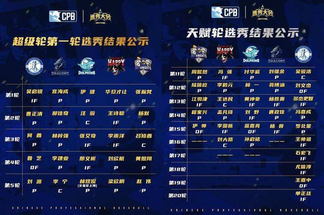 新联赛、新打法、新生态,CPB“上垒”中国棒球商业化新篇章