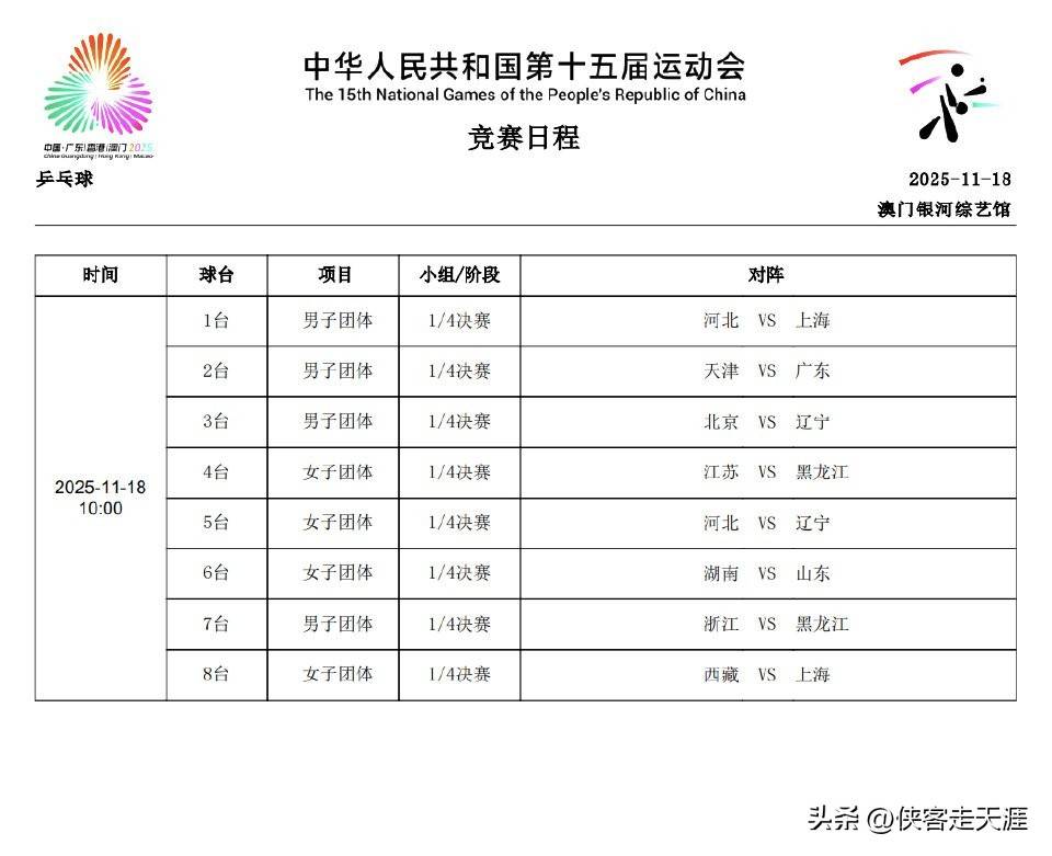 「乒乓赛讯」全运会乒乓球赛11月18日团体赛果:河北女团晋级决赛