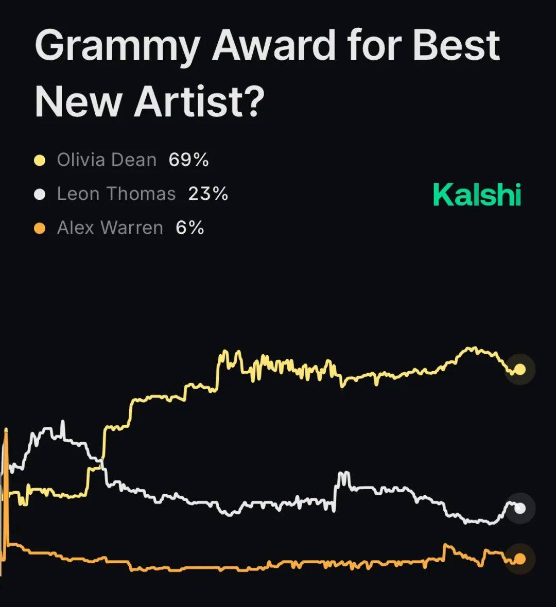 格莱美最(zuì)佳(jiā)新人会是她吗？